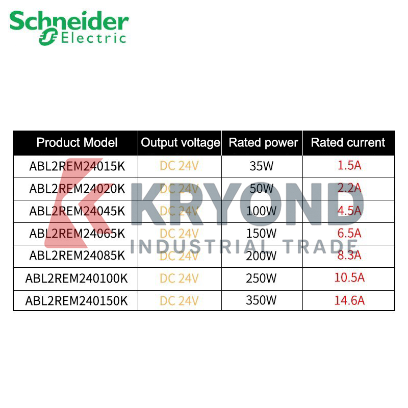 Schneider Electric ABL2REM2404 – обзор и цена Diy Home Automation System