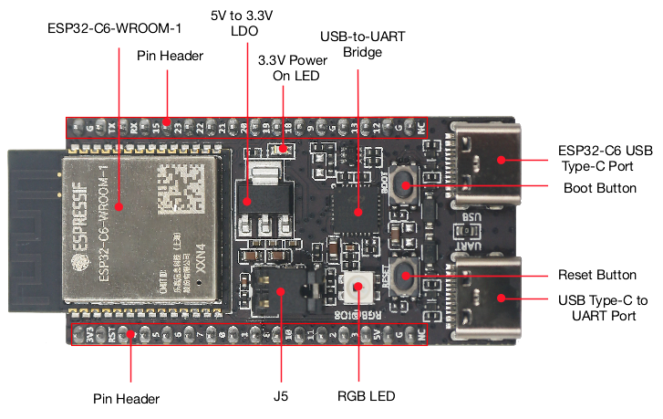 Плата ESP32 C6 DevKitC 1 N8 Io – обзор и цена Diy Home Automation System