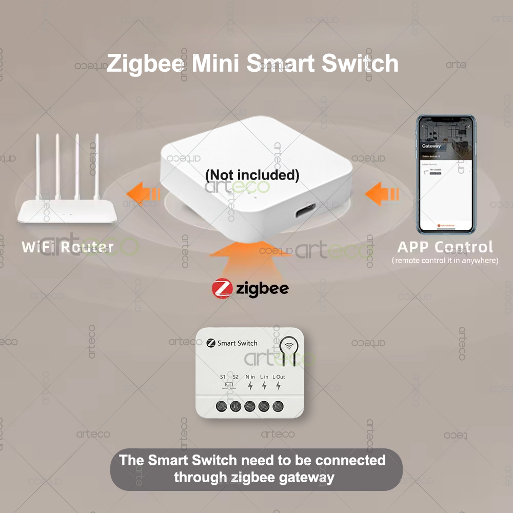Мини-выключатель Zigbee DIY: м – обзор и цена Smart Home Automation Diy